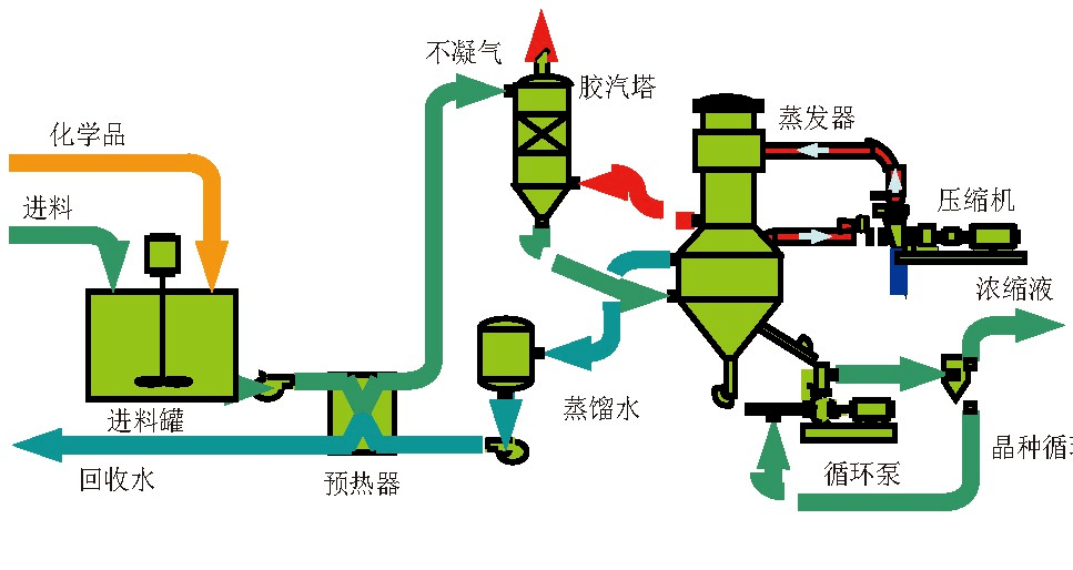燃煤电厂烟气湿法脱硫废水的处理工艺 反应机理与脱硫技术解析