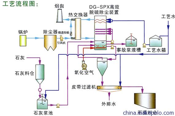 超低排放脱硫烟气精净化路径 石膏法脱硫技术解析